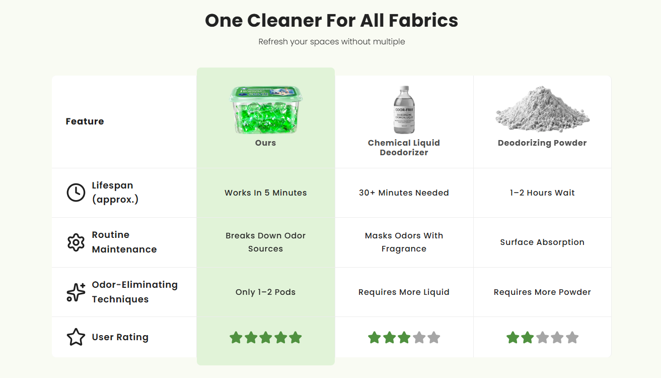 One Cleaner For All Fabrics – comparison chart